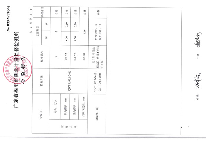 合頁(yè)規(guī)格